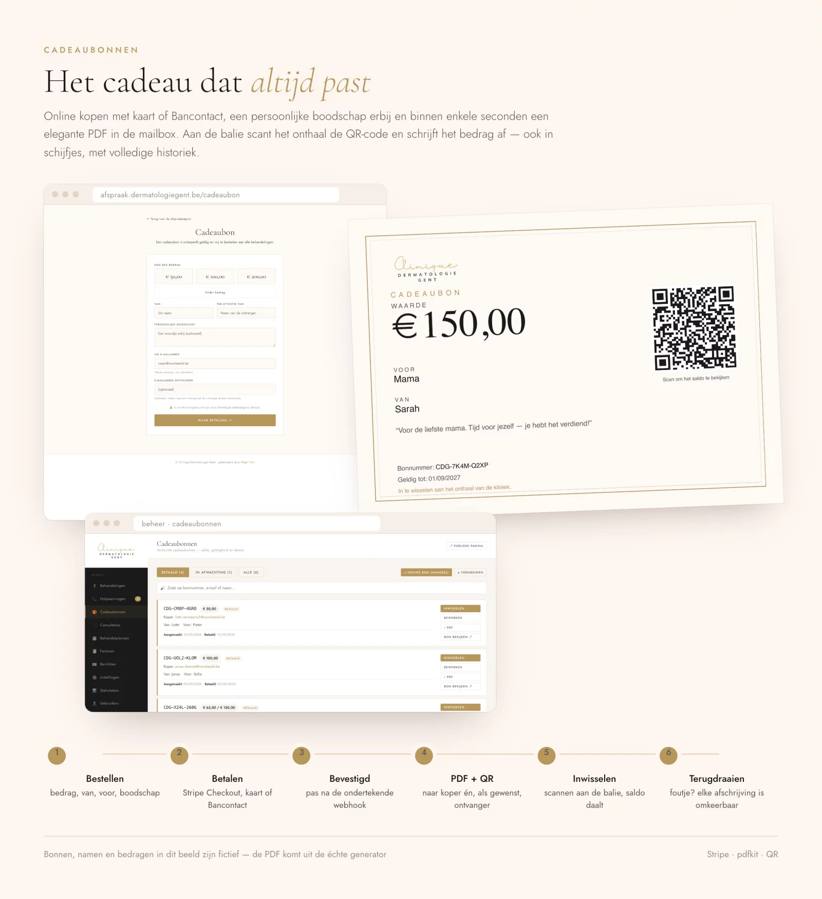 The gift voucher form, the PDF voucher and the voucher admin