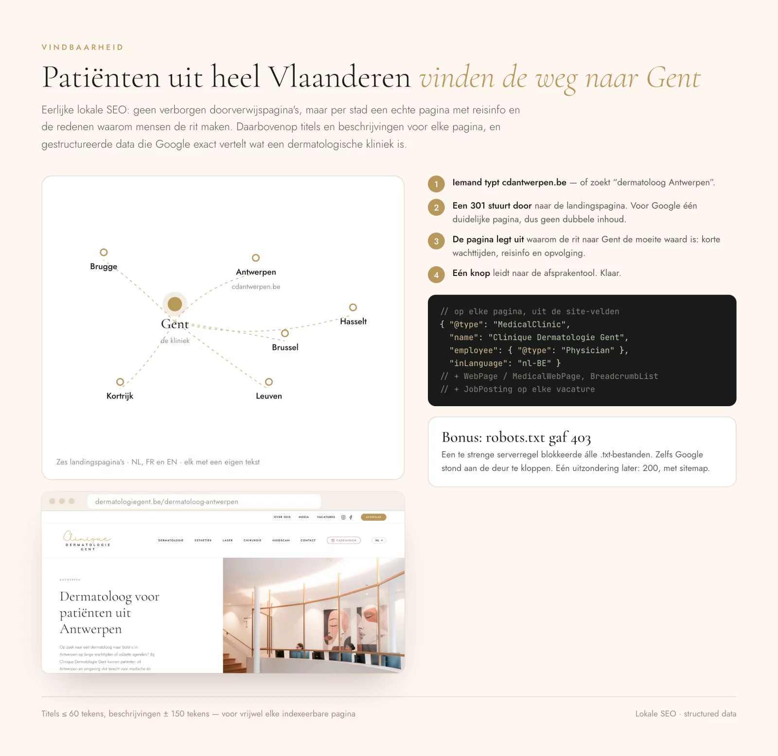 City landing pages and structured data