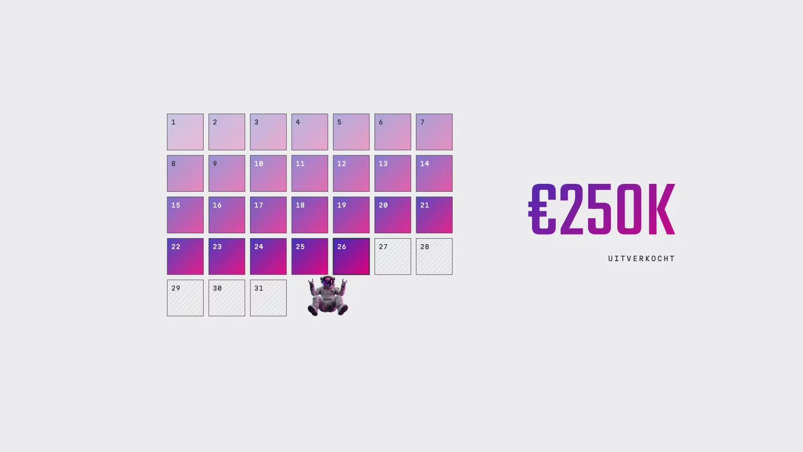 Diagram: a calendar month filling up day by day until everything is sold out, with the amount 250K euros
