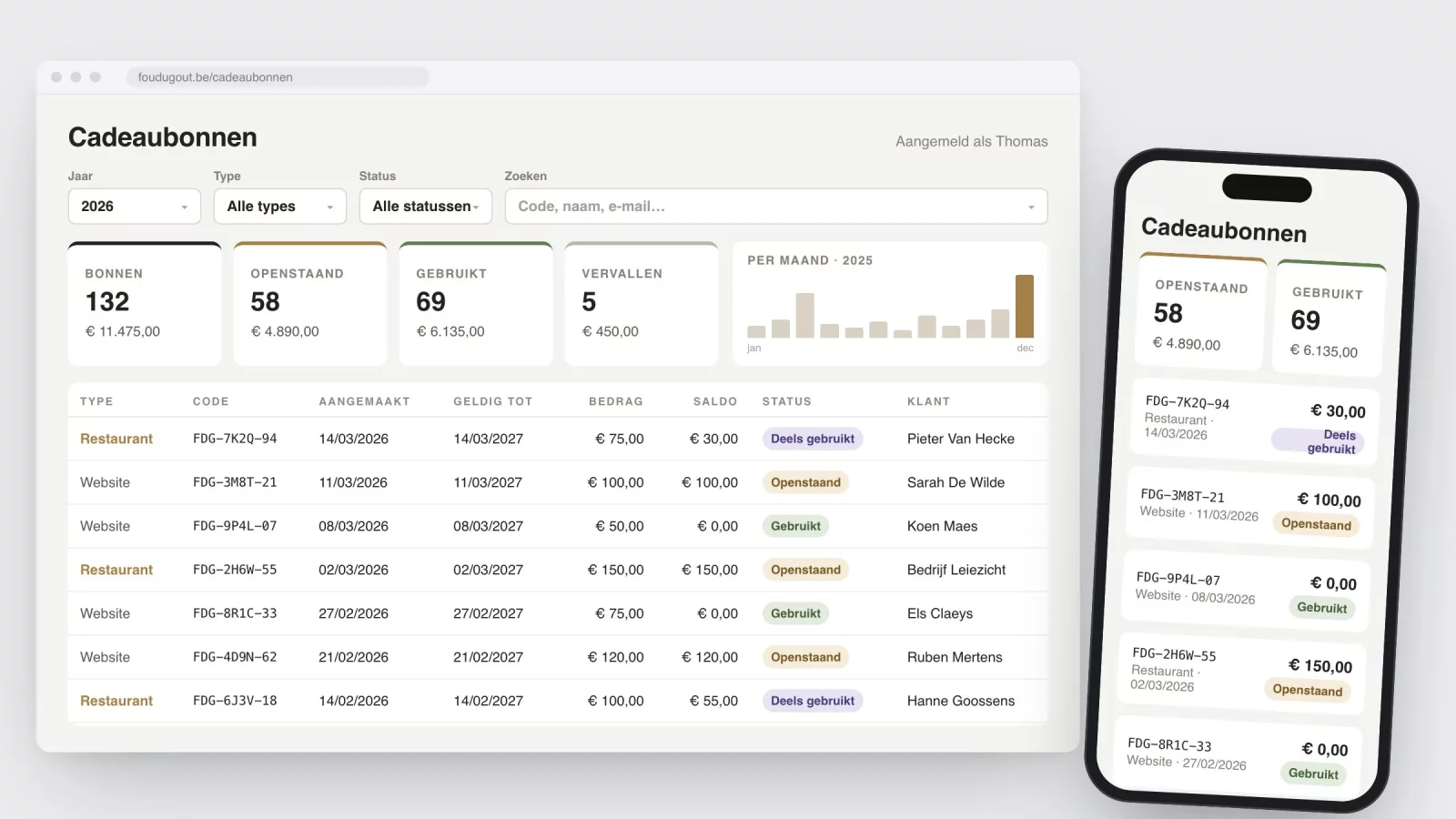 The gift voucher dashboard: counts and amounts per status, a monthly chart and a list of vouchers, also on a phone