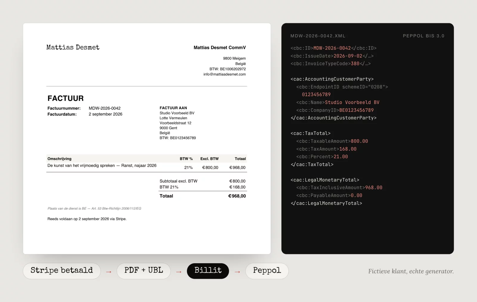 An invoice as PDF and as Peppol UBL