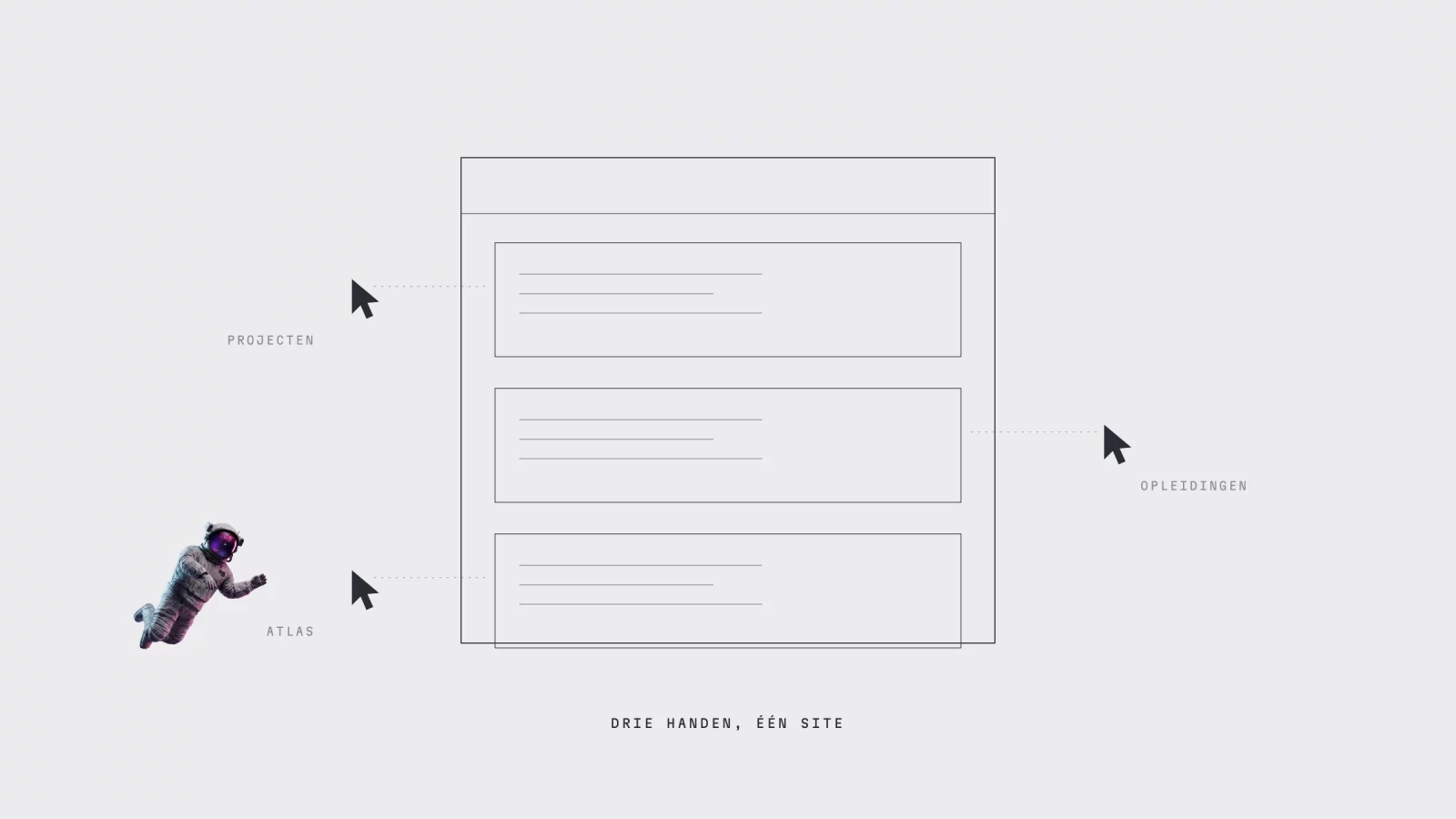 Schema: drie cursors die elk een ander blok van dezelfde pagina bewerken