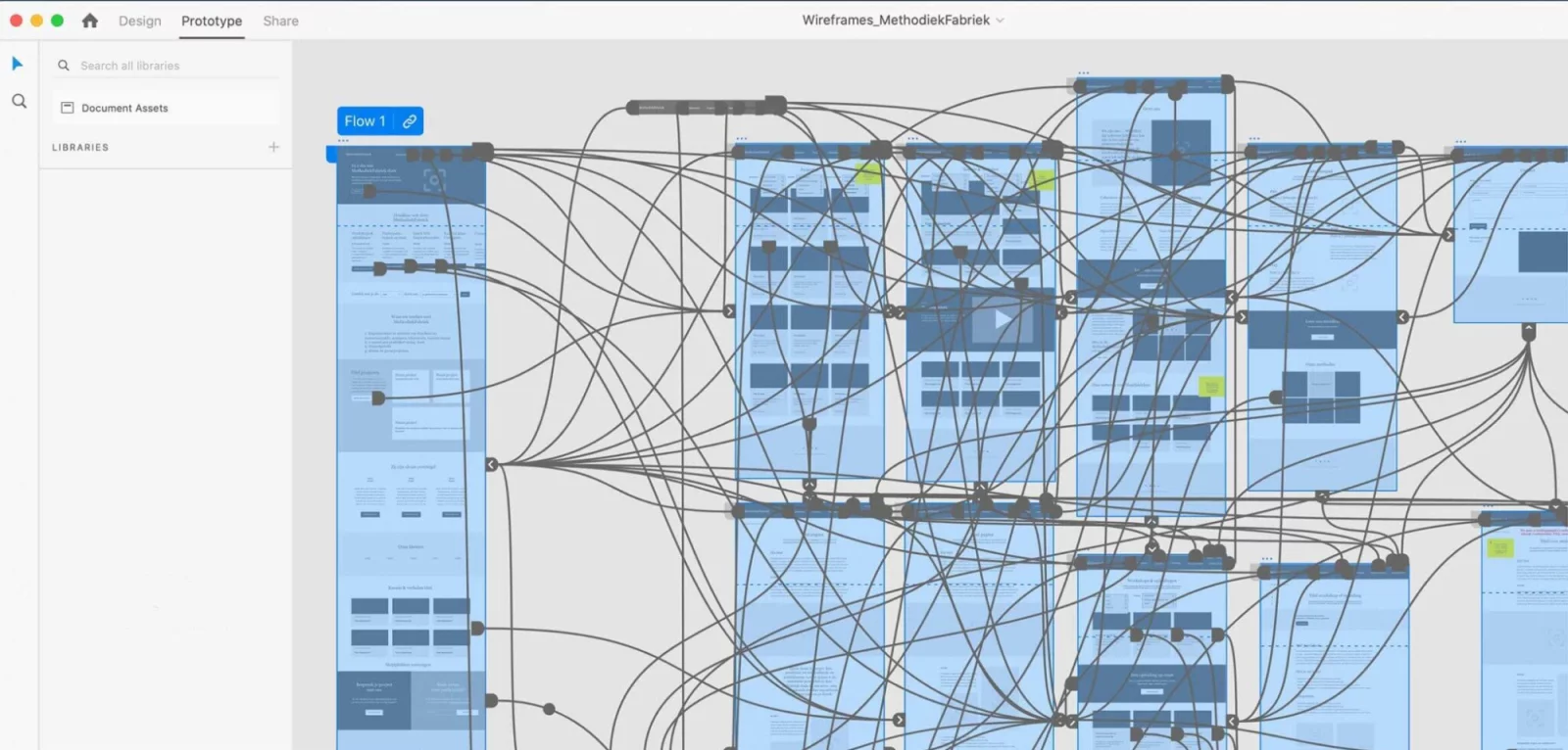 Een schema van wireframes met lijnen die alle klikpaden tussen de pagina&rsquo;s tonen