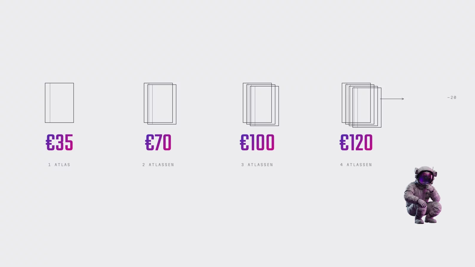 Schema: &eacute;&eacute;n, twee, drie en vier atlassen met de prijzen 35, 70, 100 en 120 euro