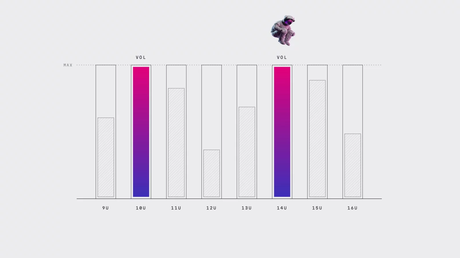 Diagram: eight time slots from 9 to 4 as bars up to a maximum, two of them full