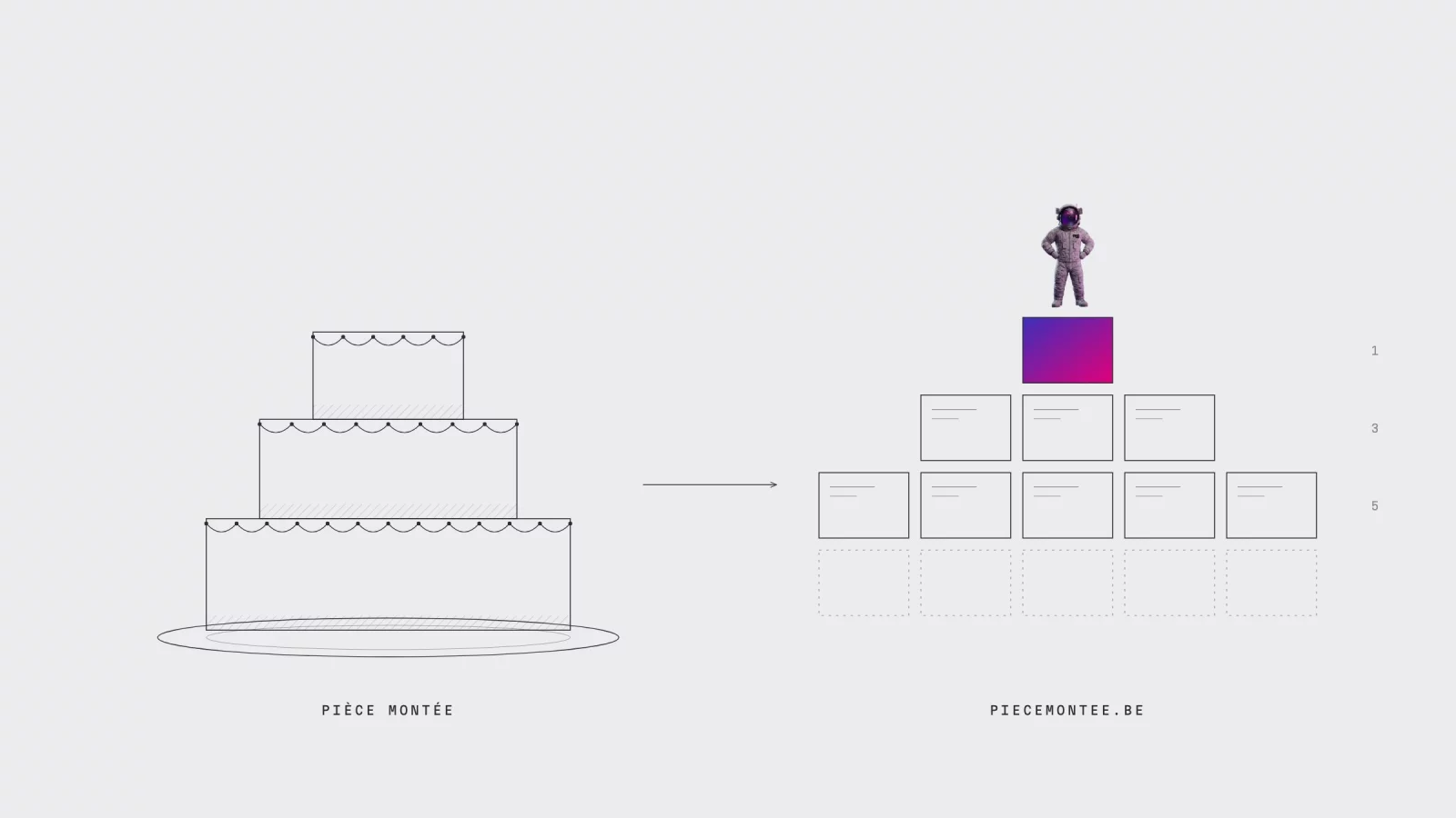 Diagram: a three-tier cake next to the Pi&egrave;ce Mont&eacute;e homepage, with tiles stacked in rows of one, three and five and an astronaut as the cake topper